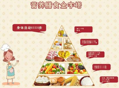 在合理食补，防止营养不良